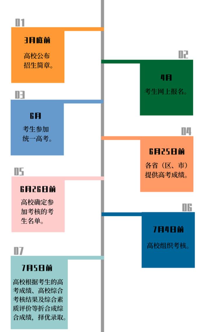 强基计划报考流程.jpg