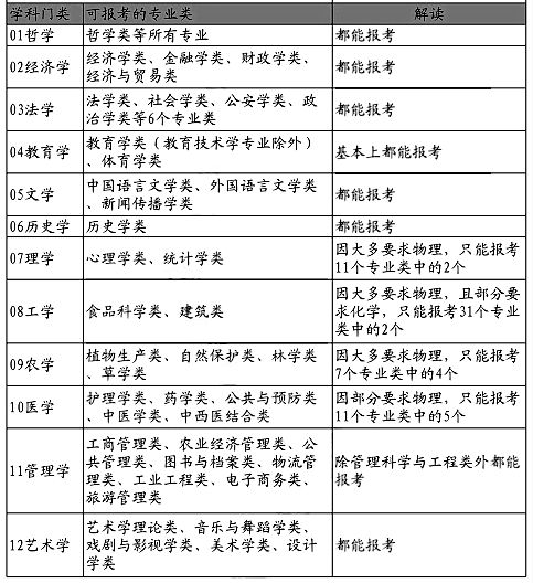 历生政组合【可选科目列举】.png
