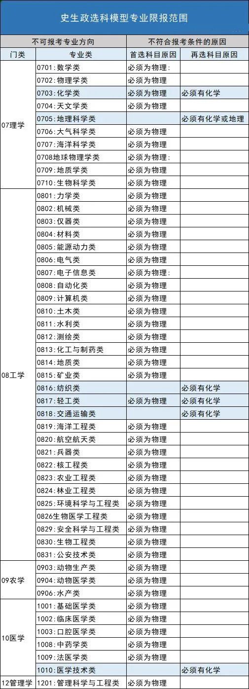 历生政组合【限报专业】.png