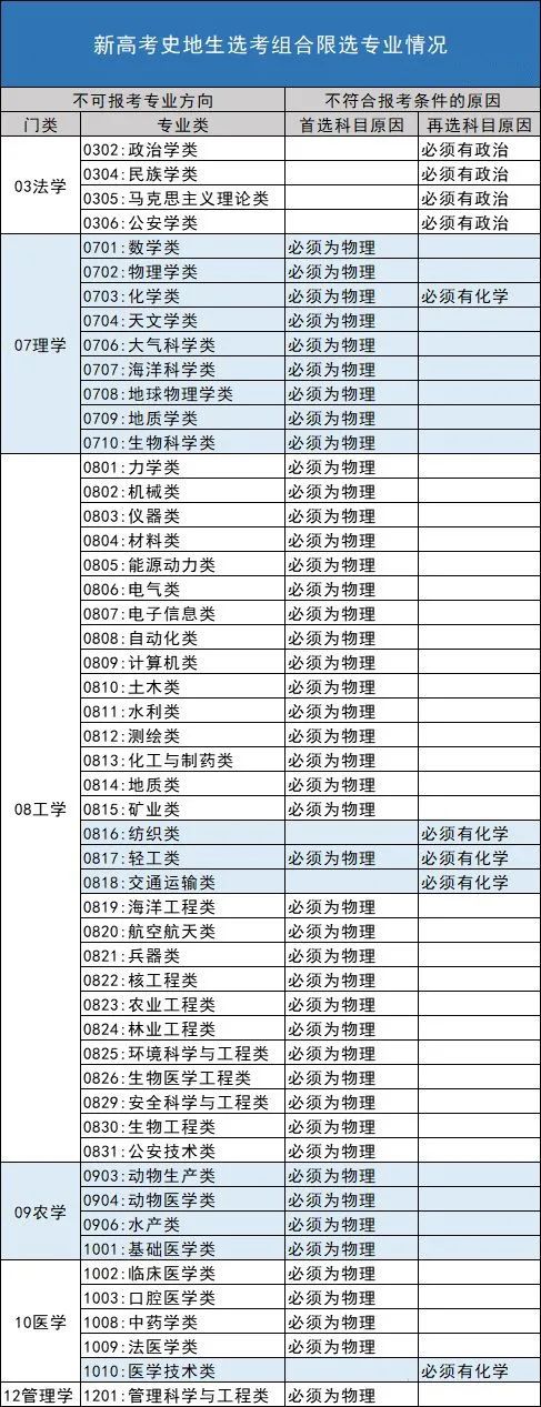 历生地组合【限报专业】.png