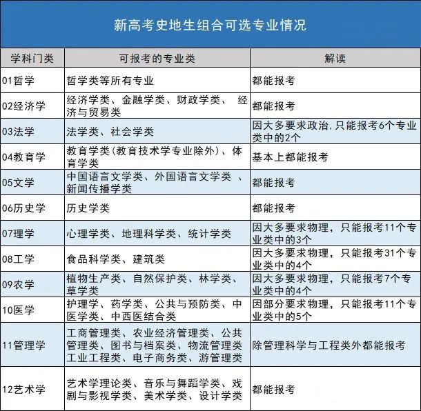 历生地组合【可选专业情况】.png